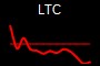 LTC